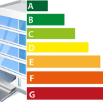 energielabel bedrijfspand